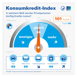 Konsumkredit-Index KKI 2022 Infografik