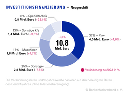Kreditbanken 3 Finanzierungsobjekte BFACH