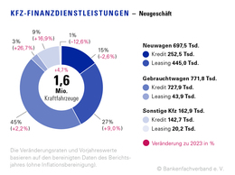 Finanzierungsobjekte